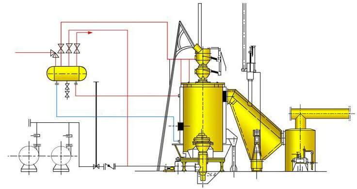 سیستم تبدیل زغال‌سنگ به گاز